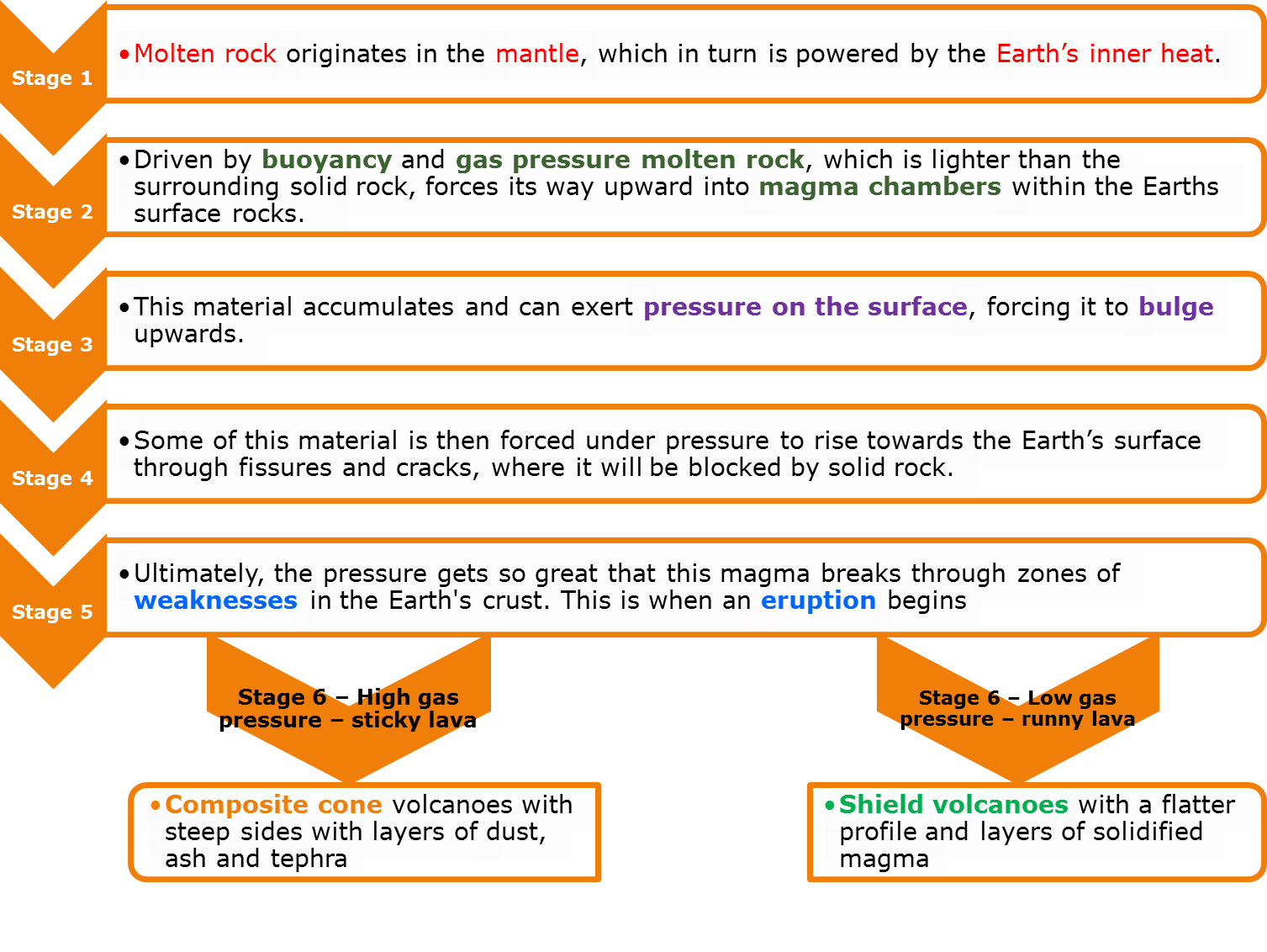 Volcanoes